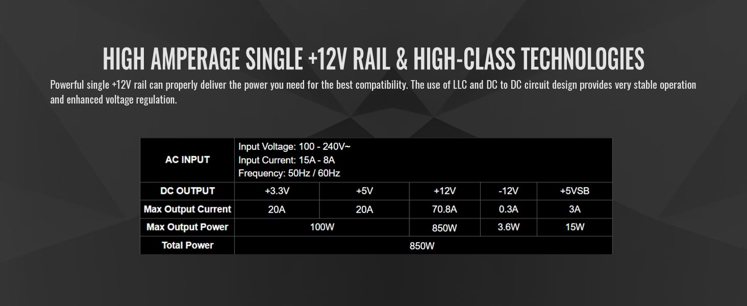 Thermaltake Toughpower GF A3 Snow Edition 850W Power Supply